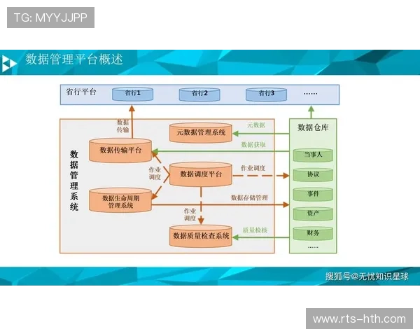 数据治理框架落地，元数据管理规范制作资产流转